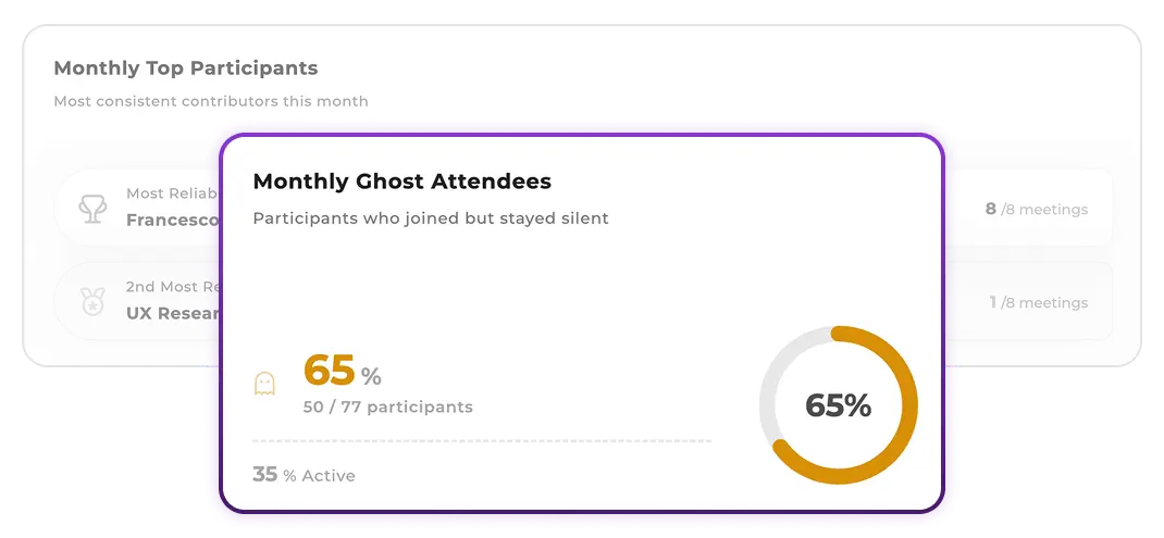 Insights highlighting ghost attendees and consistent participants