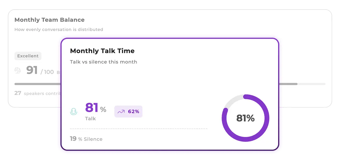 Speaker analytics dashboard showing talk/listen balance and top vs quiet contributors