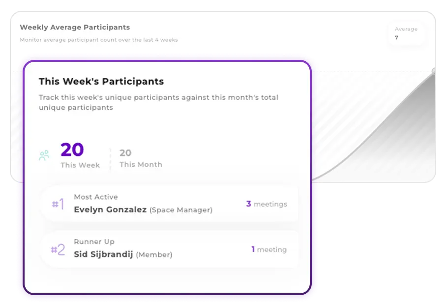 Engagement analysis dashboard showing speaker metrics and interaction patterns