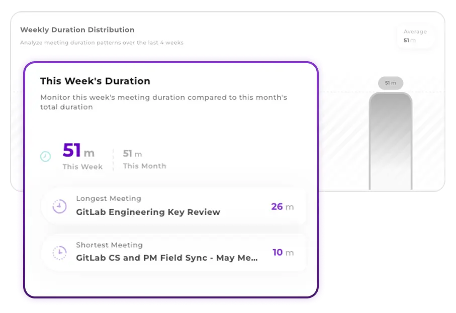 Interactive dashboard with charts, time filters, and data visualization options