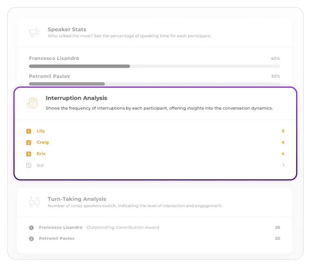 Interruption analysis showing frequency and patterns of interruptions between meeting participants