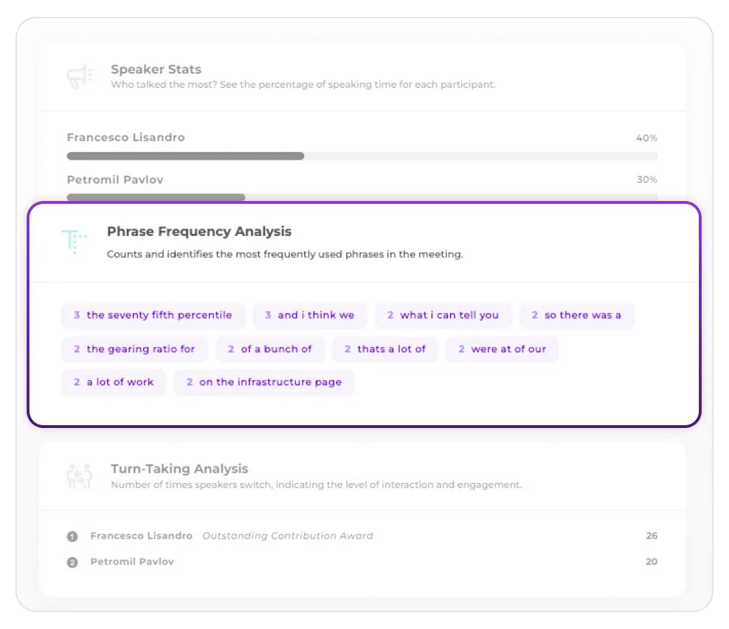 Phrase frequency analysis showing most commonly used words and phrases in the meeting