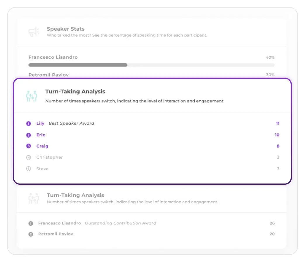 Turn-taking analysis showing number of speaking turns and conversation flow between participants