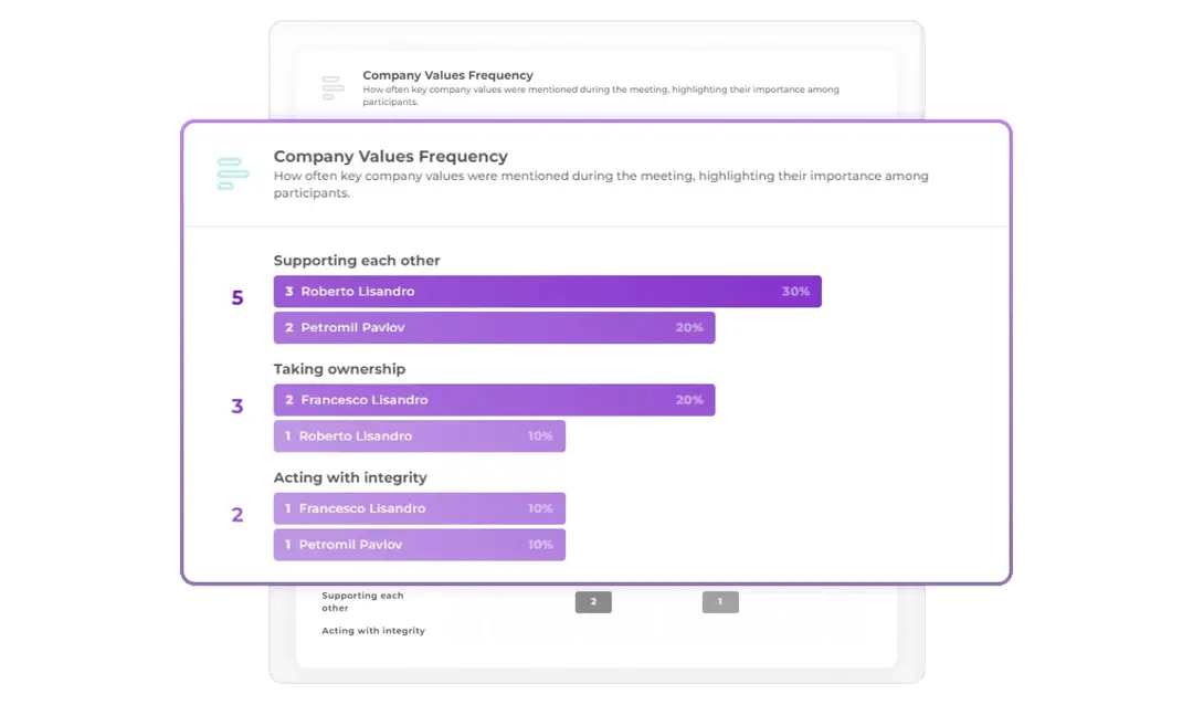 Pattern analysis dashboard showing value alignment trends and emphasis tracking