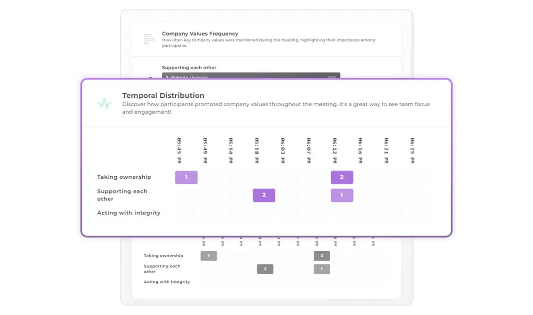 Real-time monitoring dashboard showing live value mentions and integration tracking
